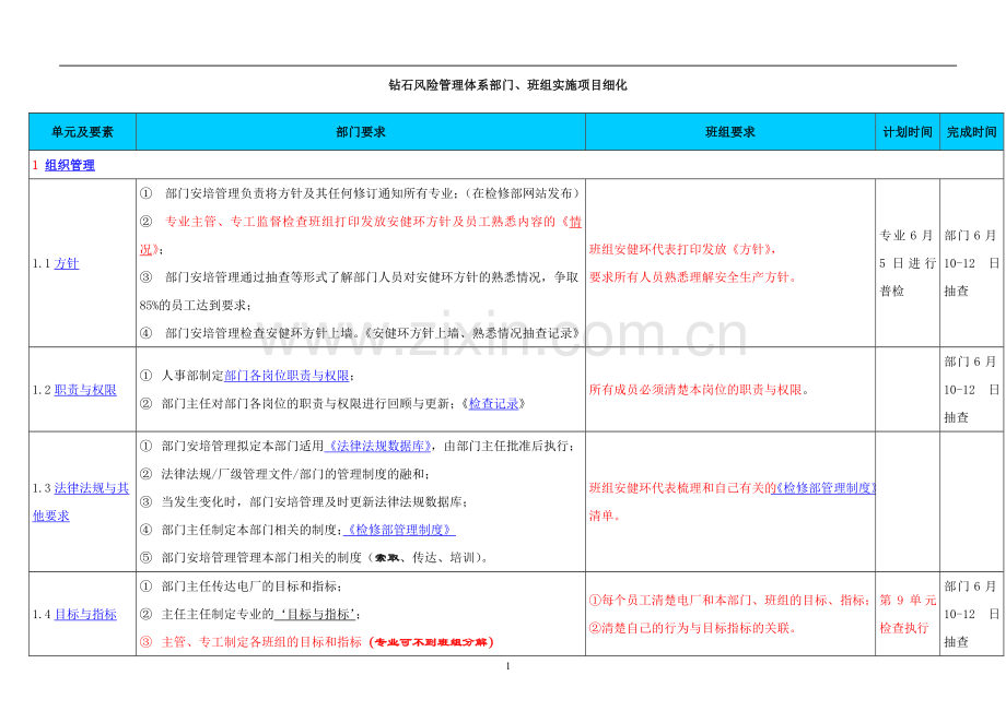 检修部安健环体系.doc_第1页