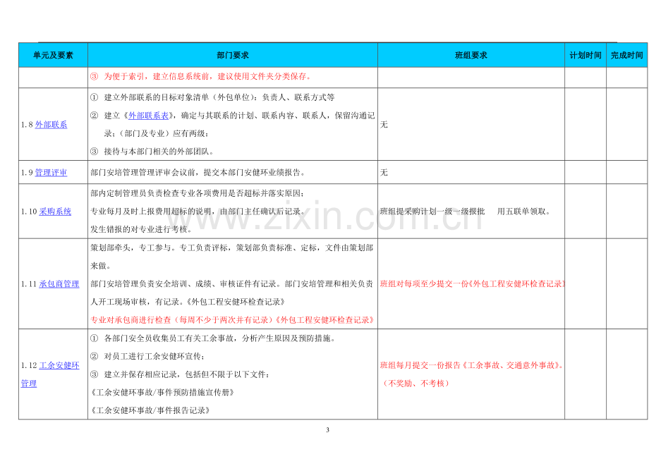 检修部安健环体系.doc_第3页