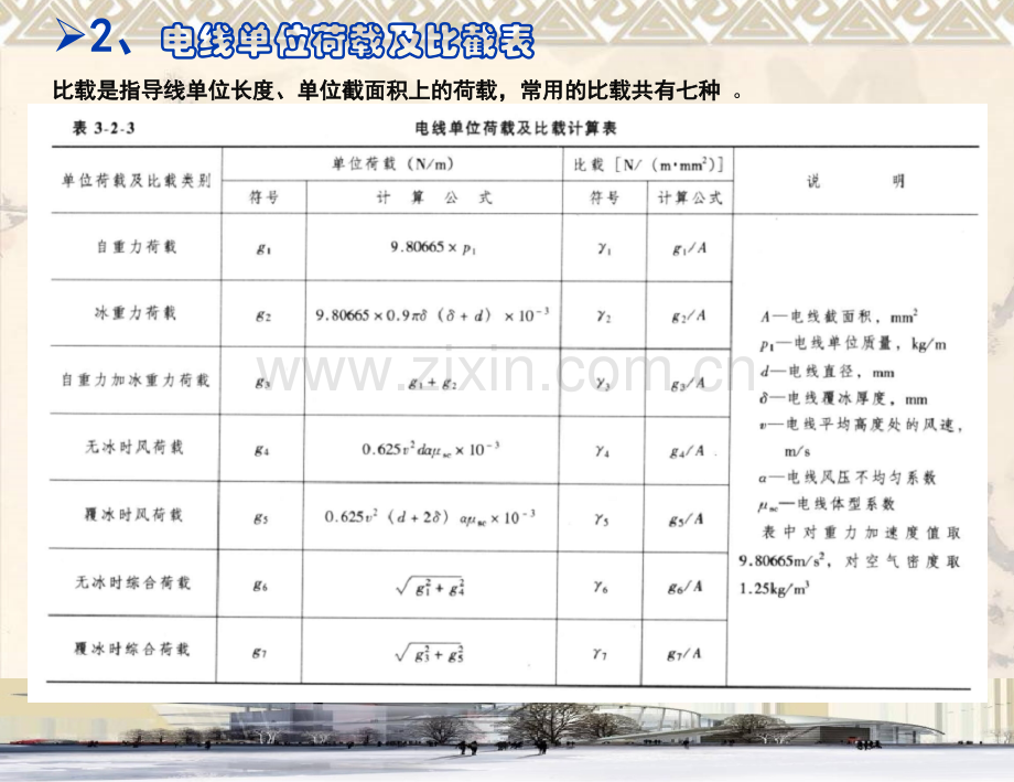 输电线路设计电线比载.pptx_第3页