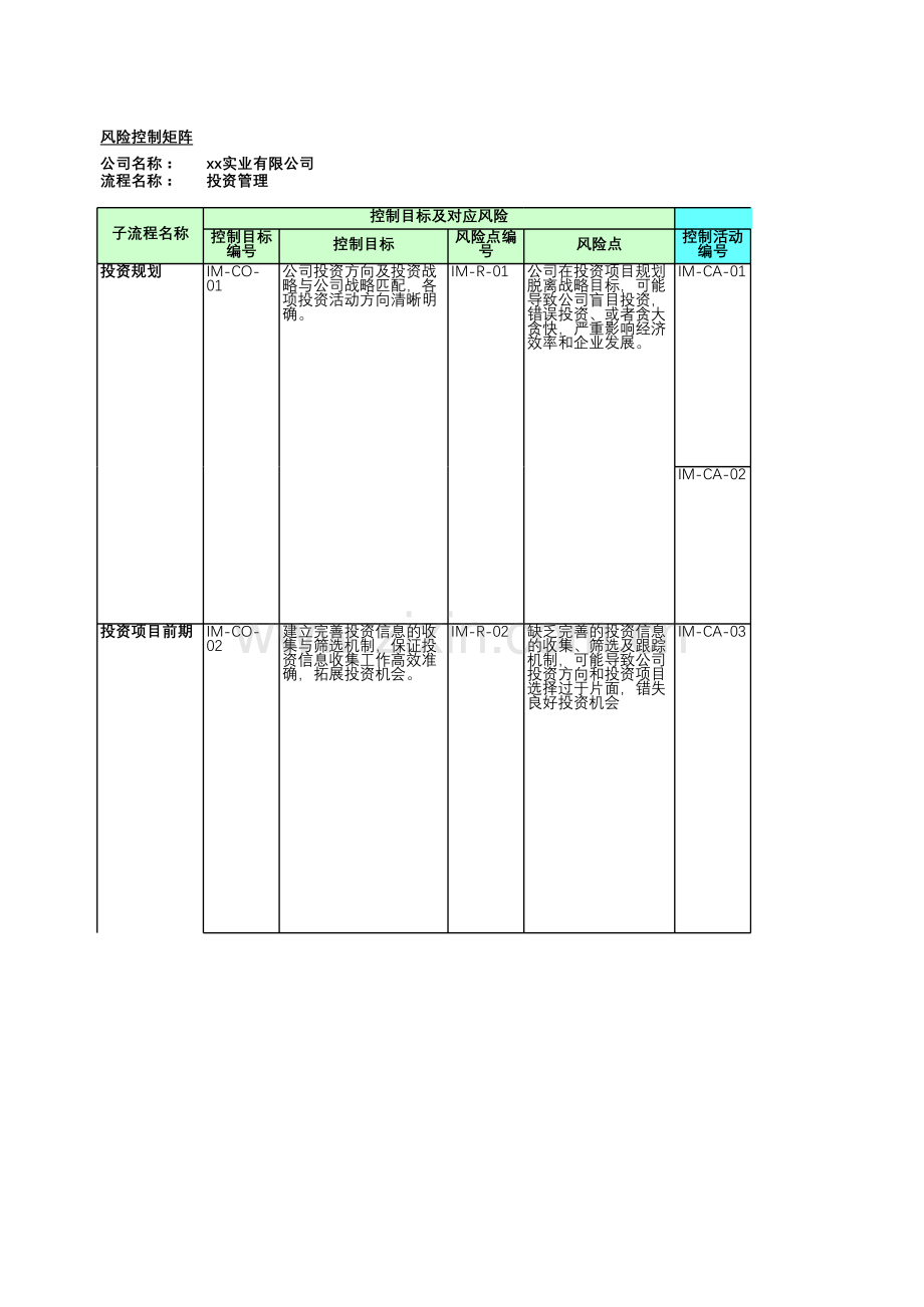 房地产公司内部控制-投资管理-测试底稿.xls_第1页