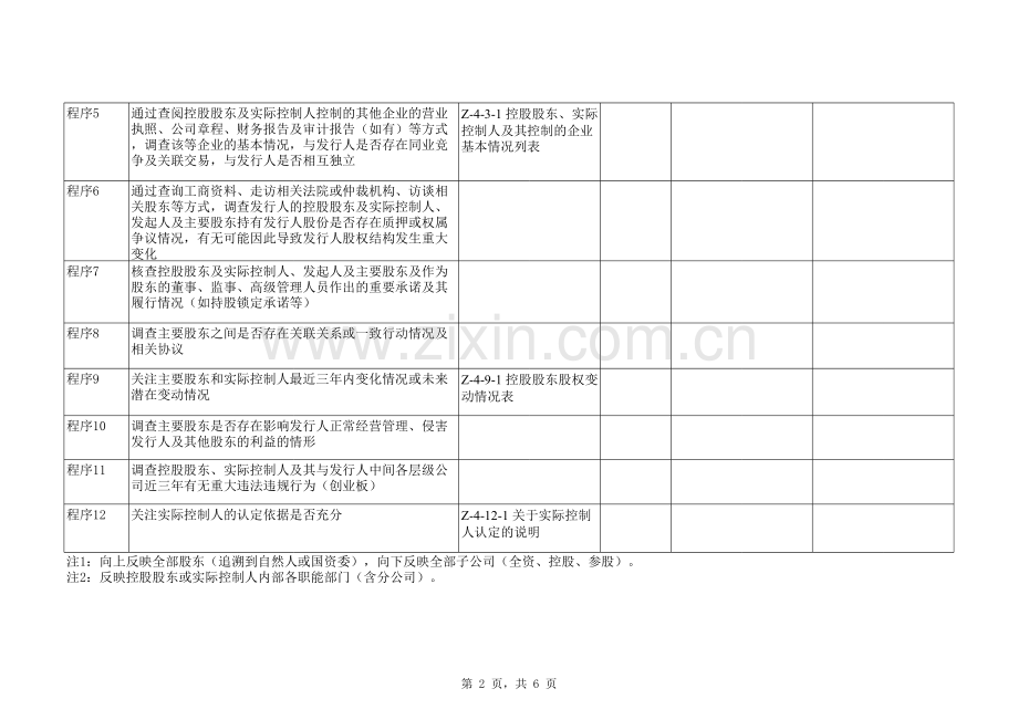 首次公开发行股票(IPO)尽职调查底稿之控股股东、实际控制人及主要股东调查.xlsx_第2页