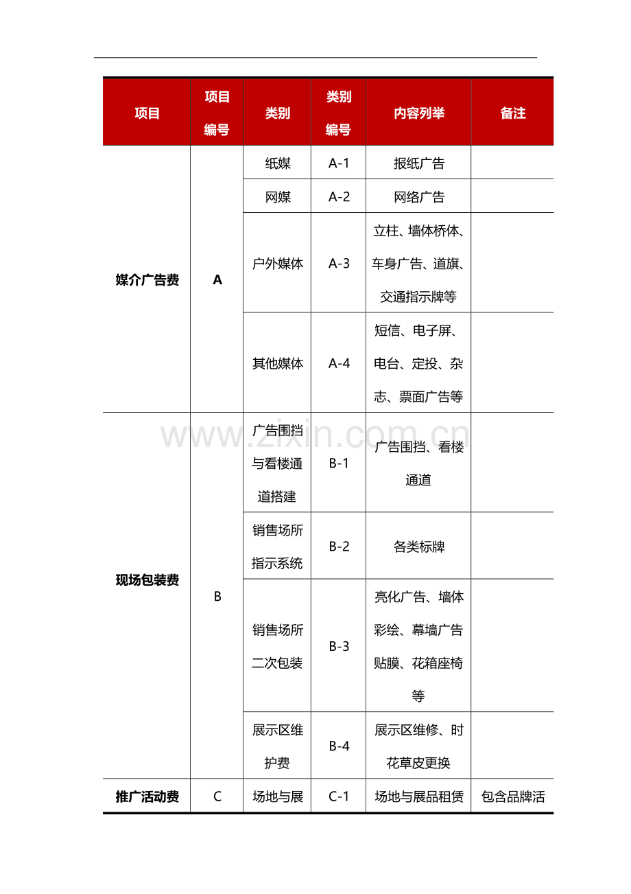 房地产公司营销费用管理规范模版.doc_第3页