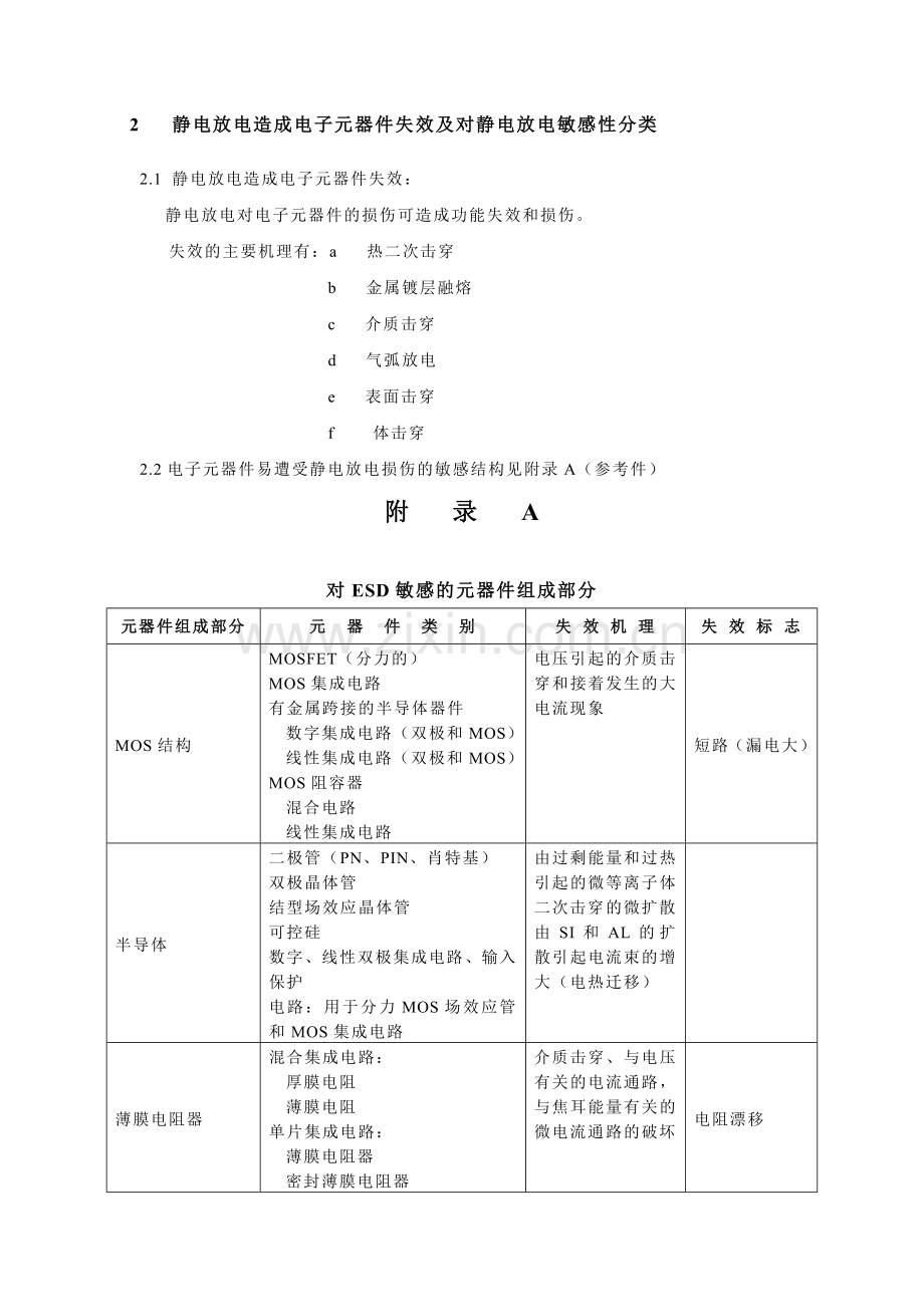 防静电技术要求分析.doc_第2页