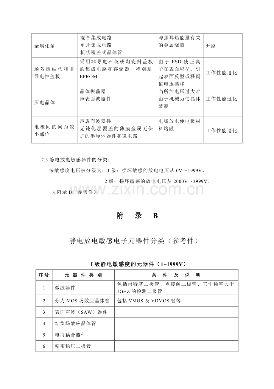 防静电技术要求分析.doc_第3页