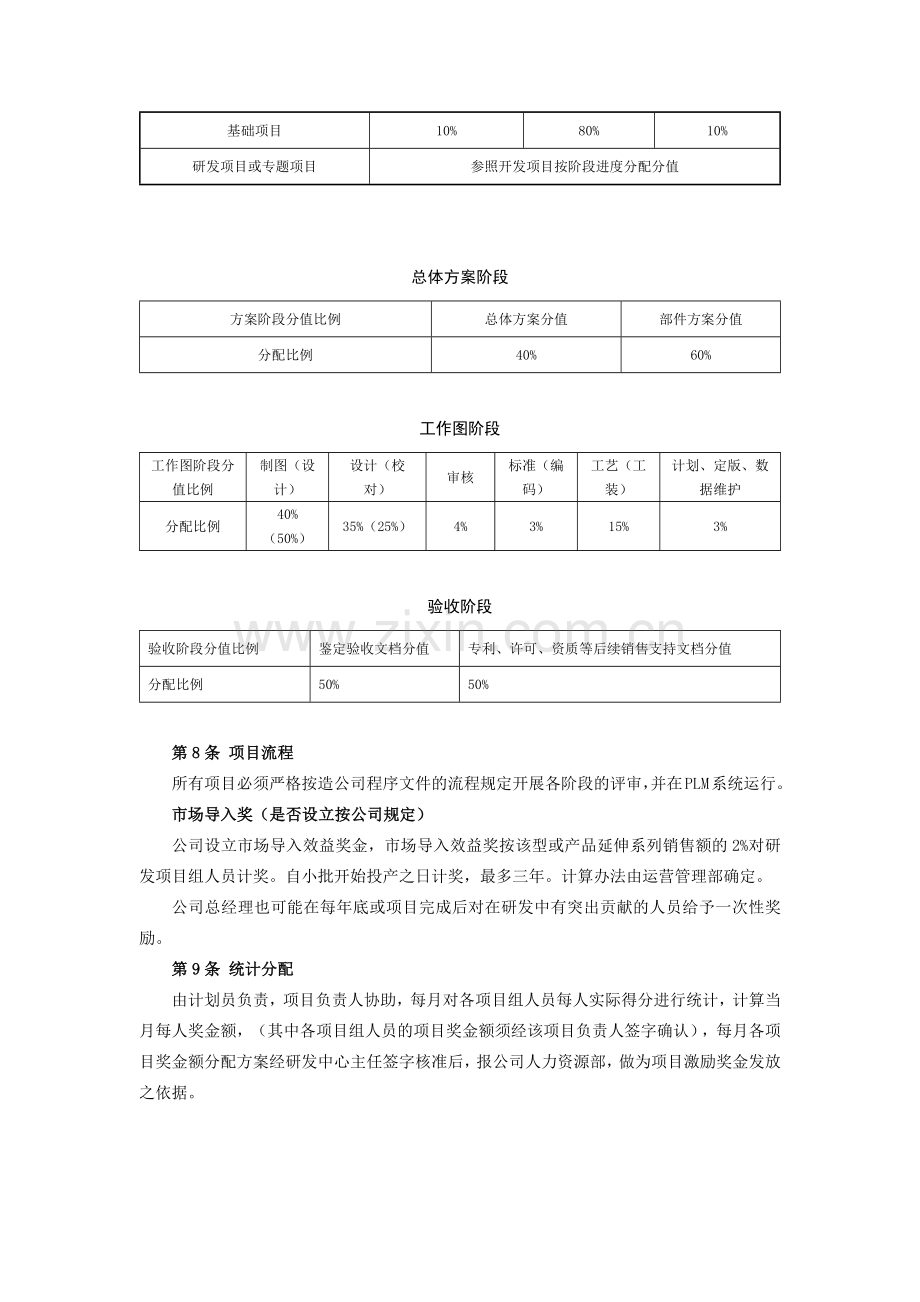 研发项目激励奖金分配办法.docx_第2页