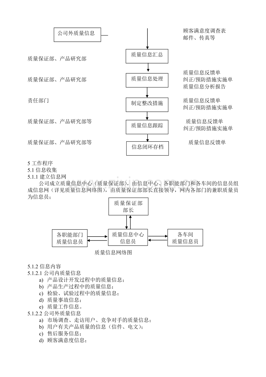 质量信息管理程序1032.doc_第2页