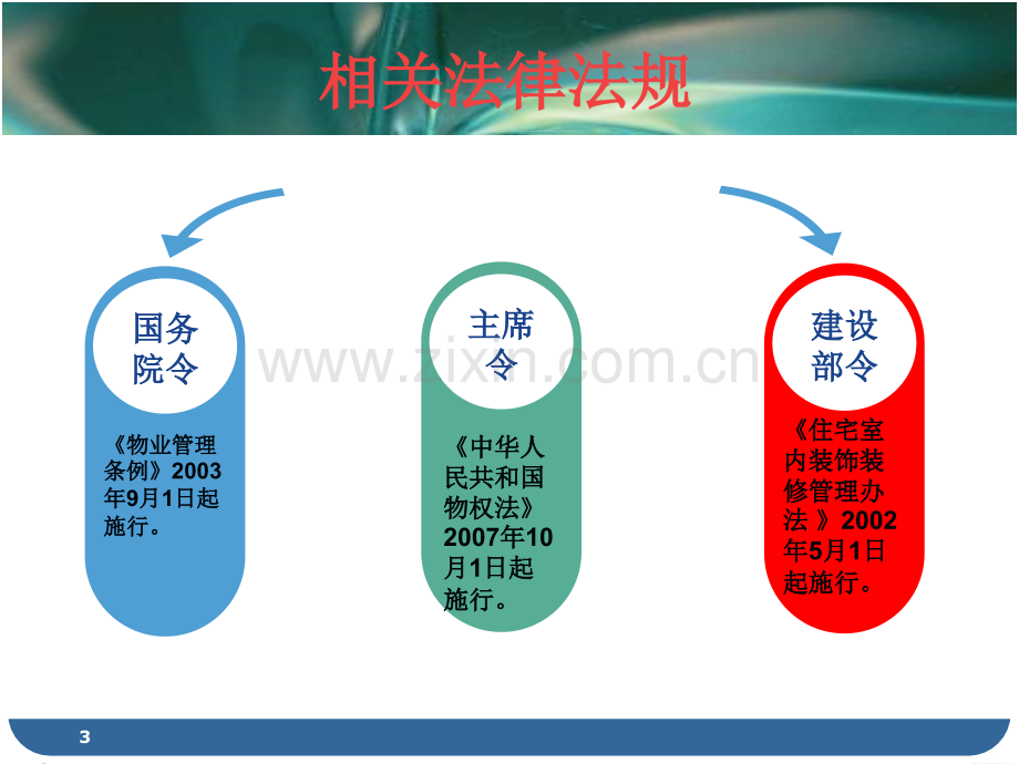 法律法规在物业管理中的应用幻灯片.ppt_第3页