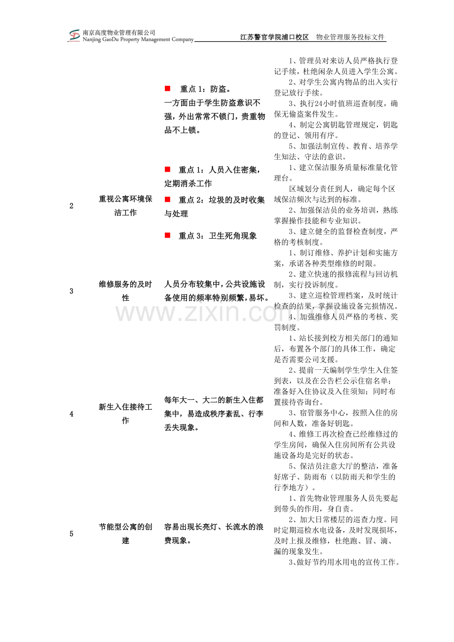 学生宿舍管理服务方案.doc_第2页