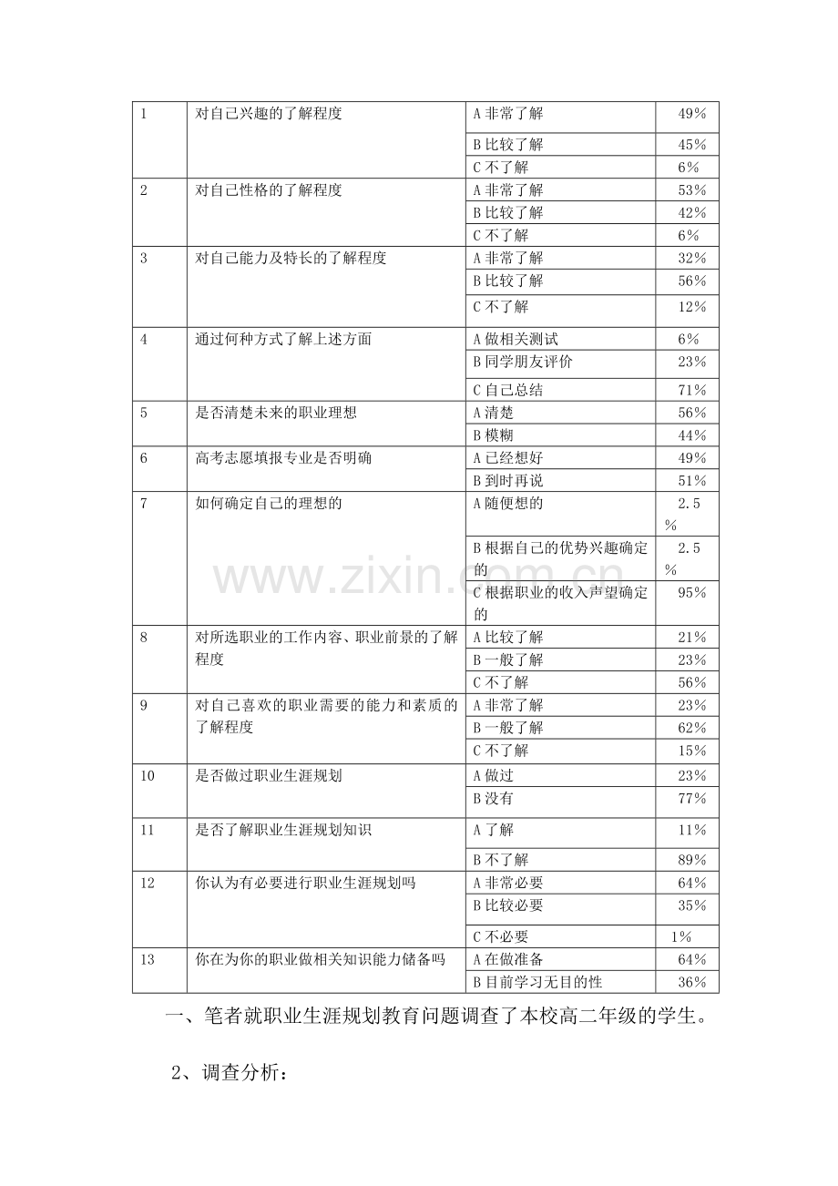 高中学生职业生涯规划教育现状及措施.doc_第2页