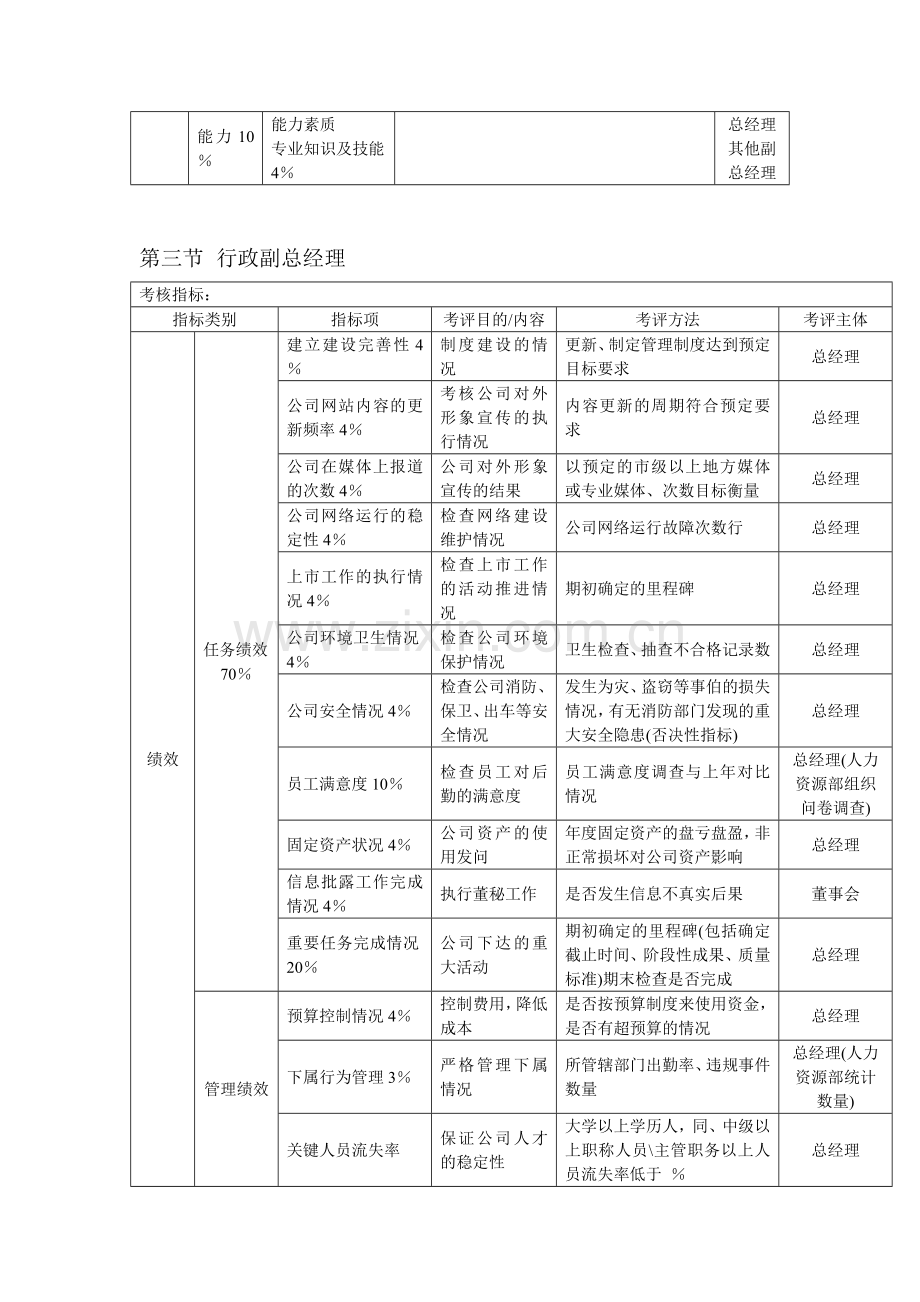 某科技企业各部门主管KPI考核指标.doc_第3页