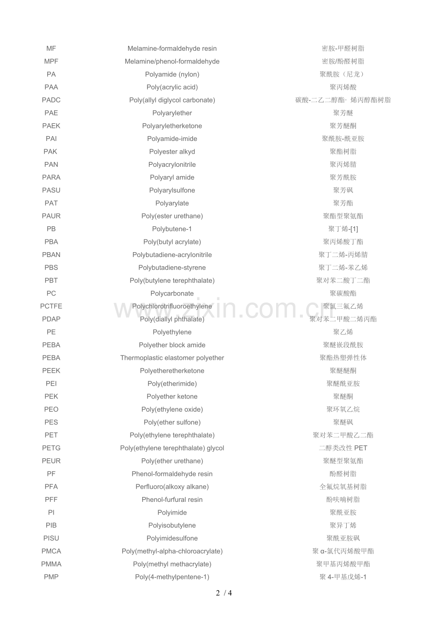 树脂英文简写.doc_第2页