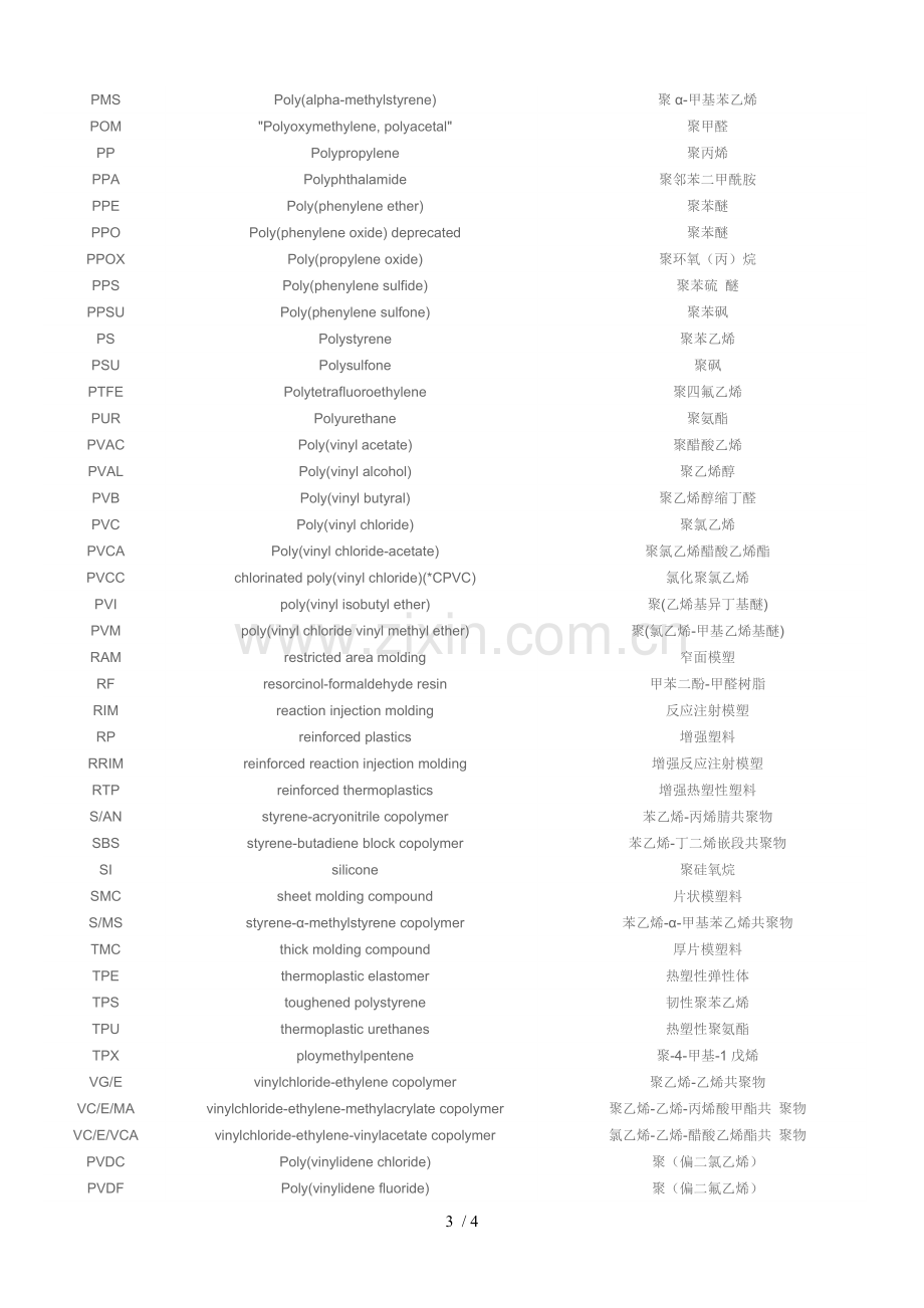 树脂英文简写.doc_第3页