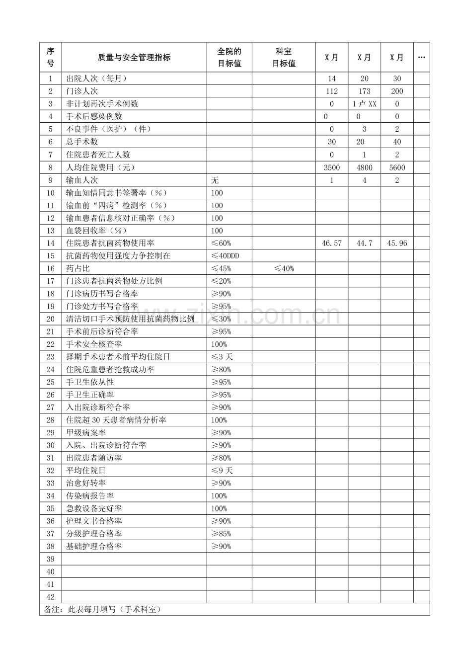 质量与安全管理质控分析案例.docx_第3页