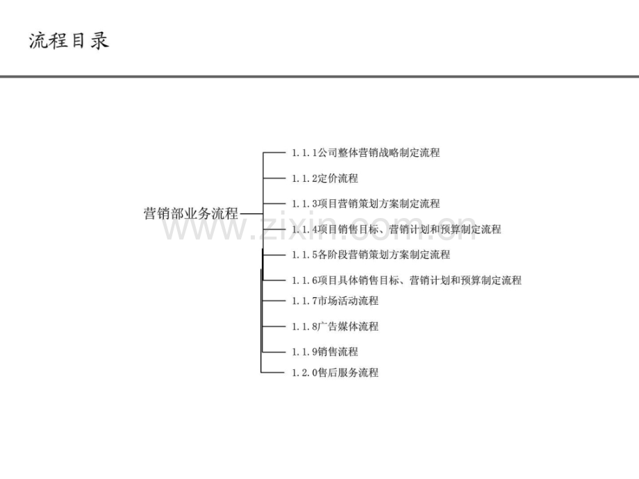 营销部业务流程.pptx_第2页