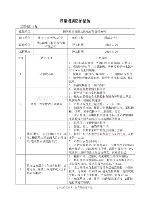 质量通病防治措施(围墙及大门).doc