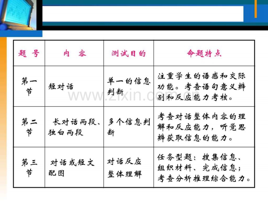 河南省中招英语考试备考近三考情分析及趋势.pptx_第2页