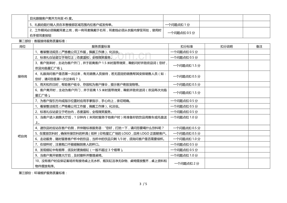 售楼部案场物业服务质量评分.docx_第3页