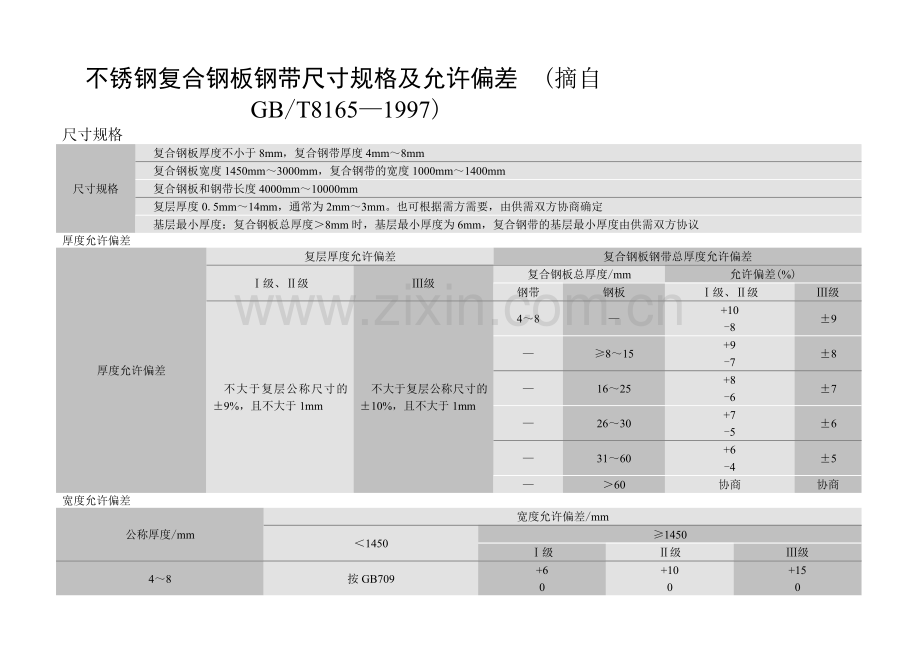 钢板厚度偏差.doc_第3页