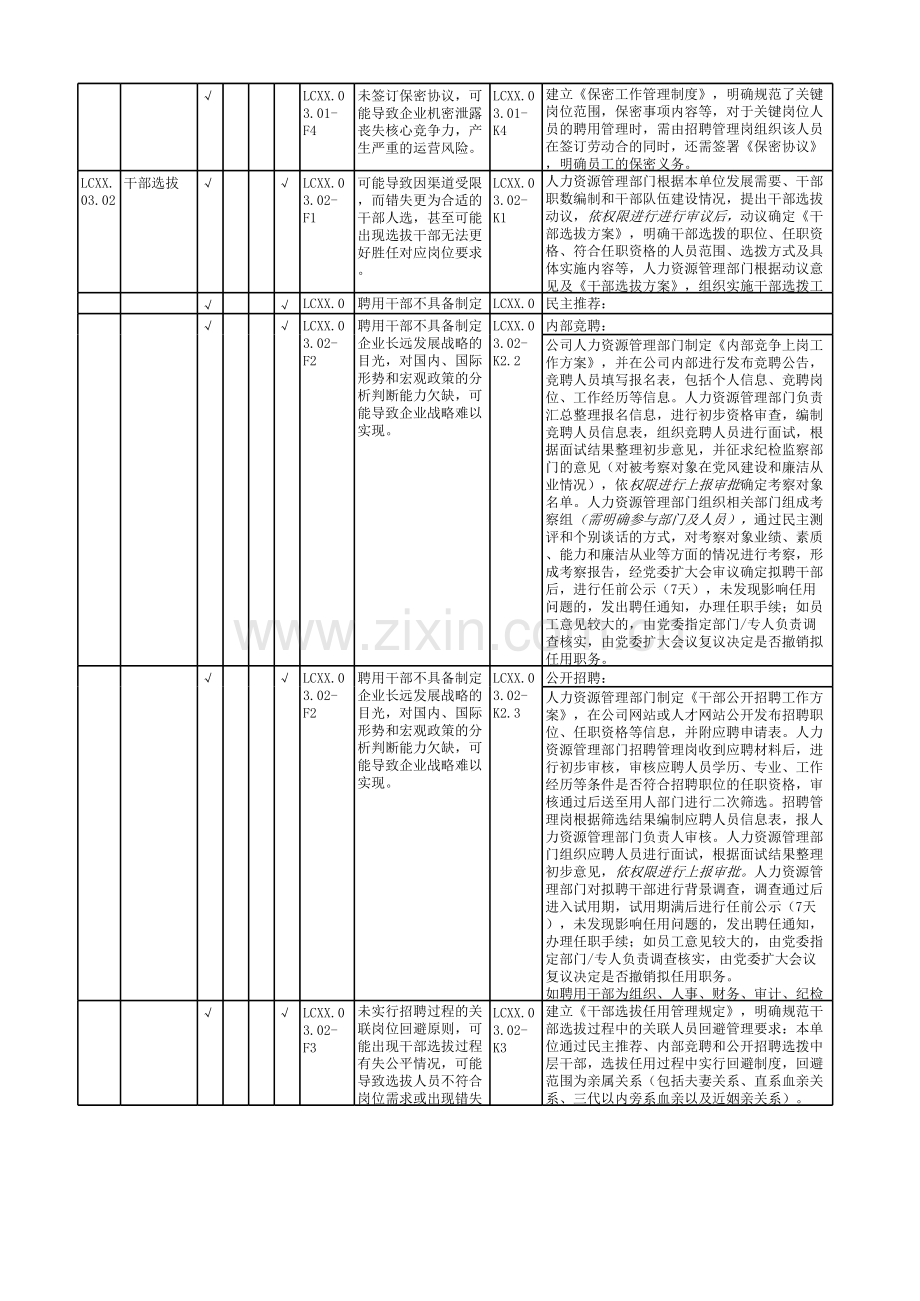 人力资源流程-控制矩阵模板.xlsx_第2页