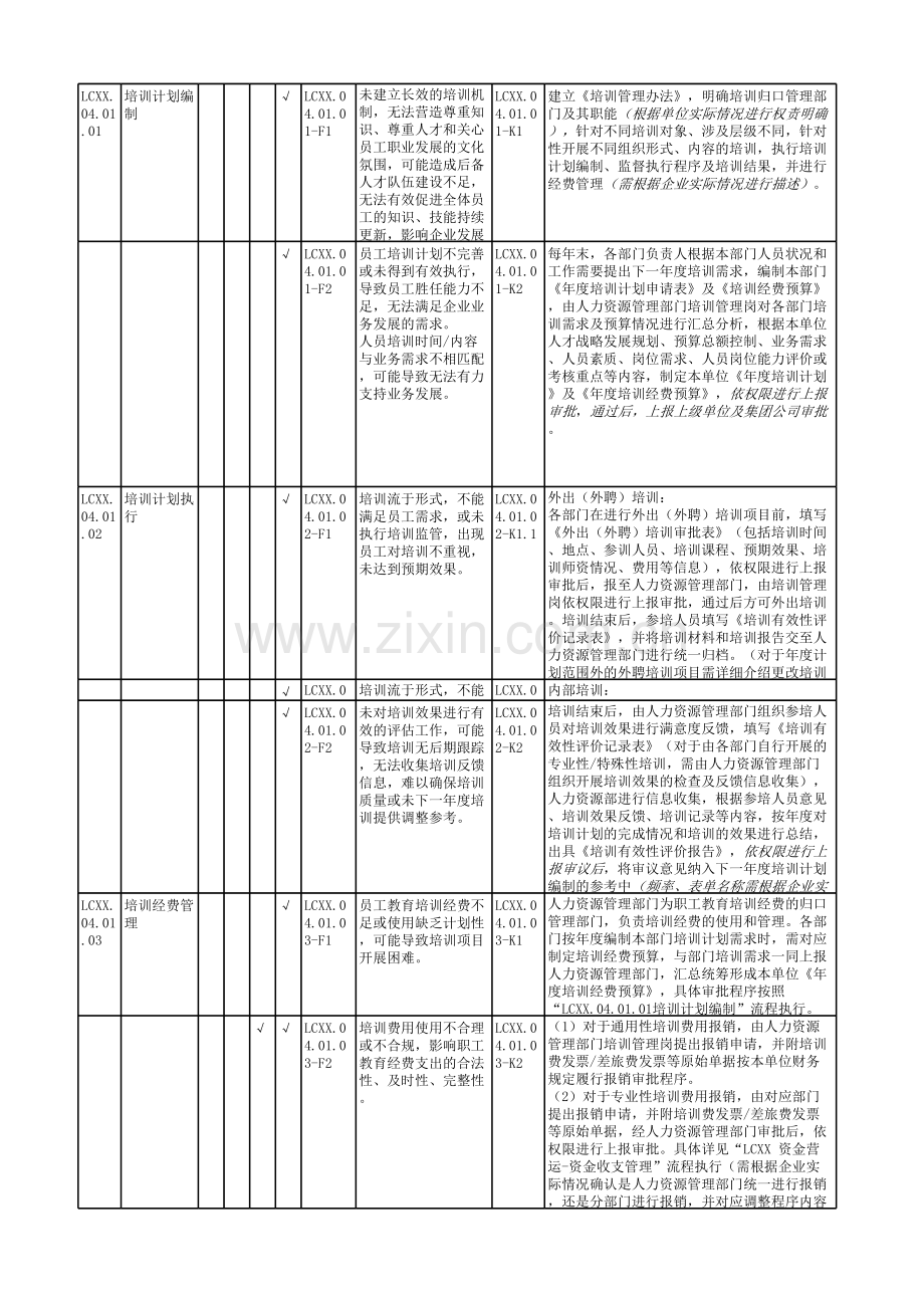 人力资源流程-控制矩阵模板.xlsx_第3页