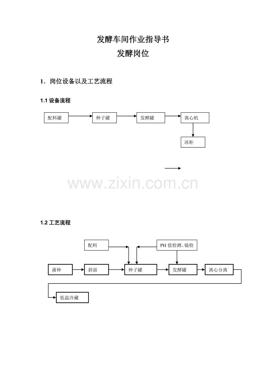 发酵车间作业指导书标准版.doc_第1页