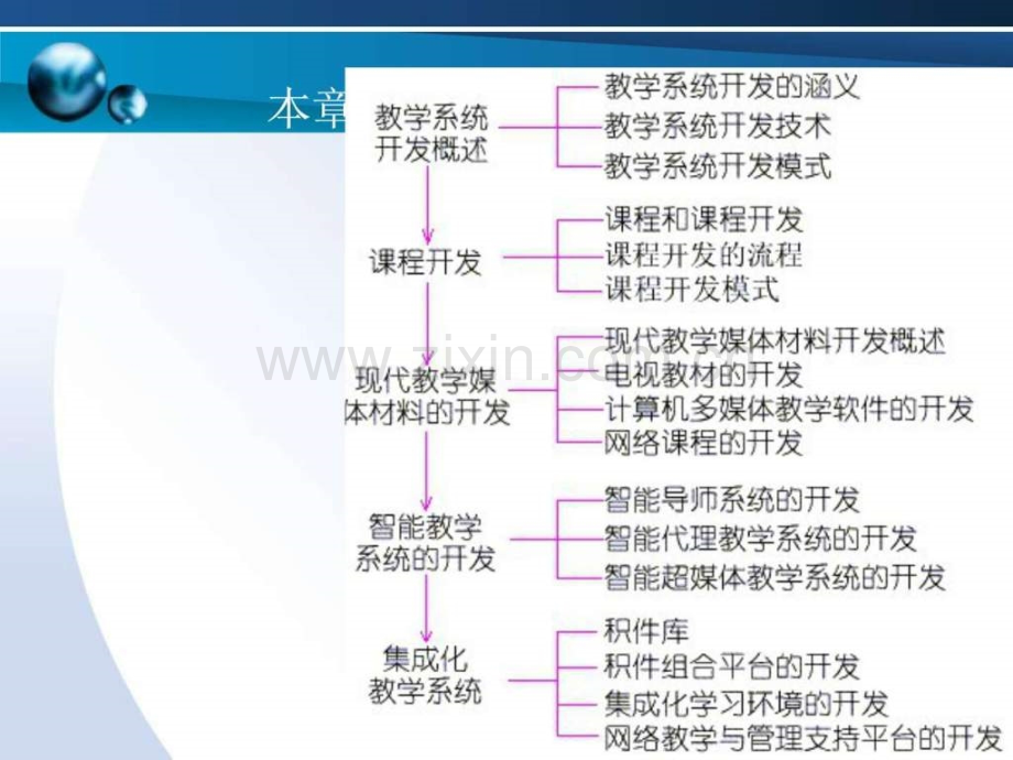 教学系统开发.pptx_第2页