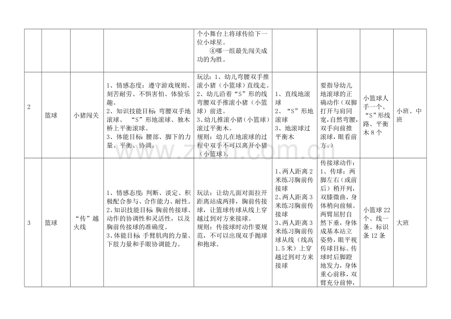 幼儿园球类体育游戏列表.doc_第2页