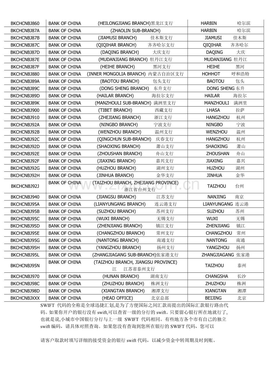 中国银行swift代码.doc_第3页