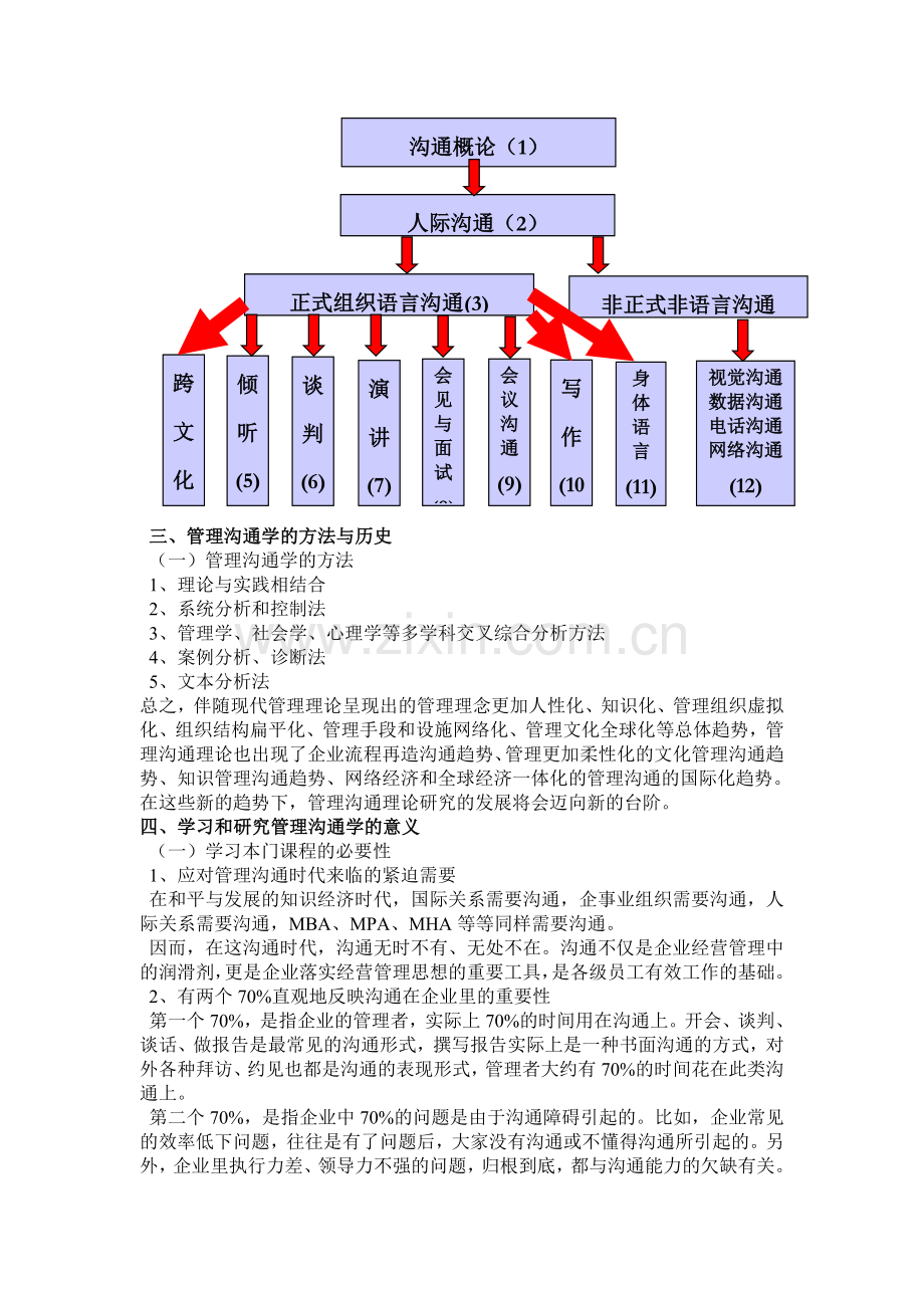 管理沟通与艺术与技巧.doc_第2页