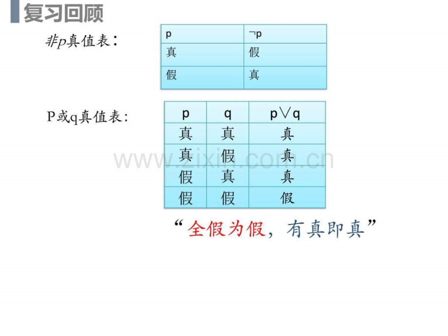 逻辑变量与基本运算.pptx_第2页