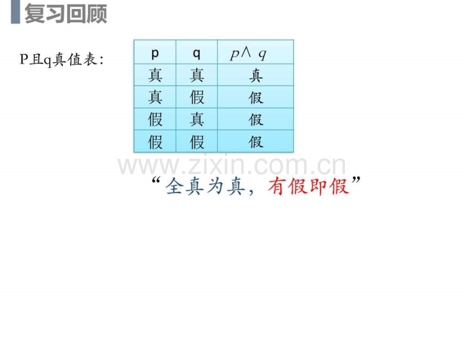 逻辑变量与基本运算.pptx_第3页