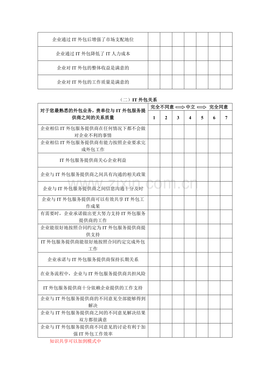 信息技术外包调查问卷.doc_第2页