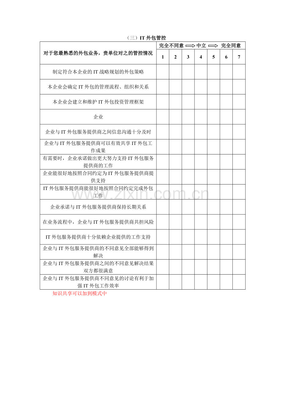 信息技术外包调查问卷.doc_第3页