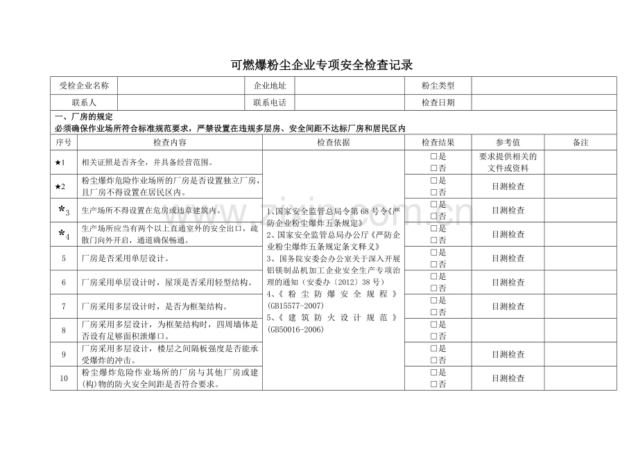 粉尘防爆安全专项检查表解读.doc_第1页