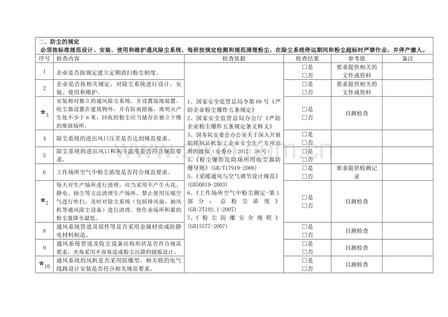 粉尘防爆安全专项检查表解读.doc_第2页