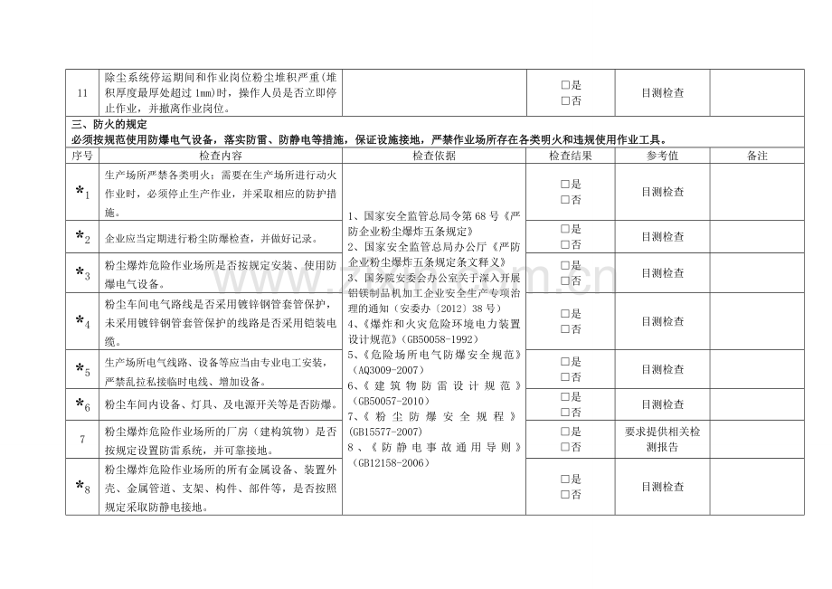 粉尘防爆安全专项检查表解读.doc_第3页