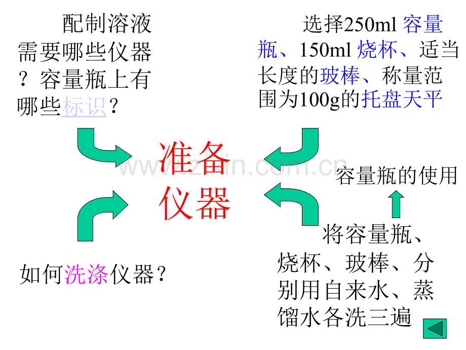 配制一定物质的量浓度的溶液.pptx_第2页