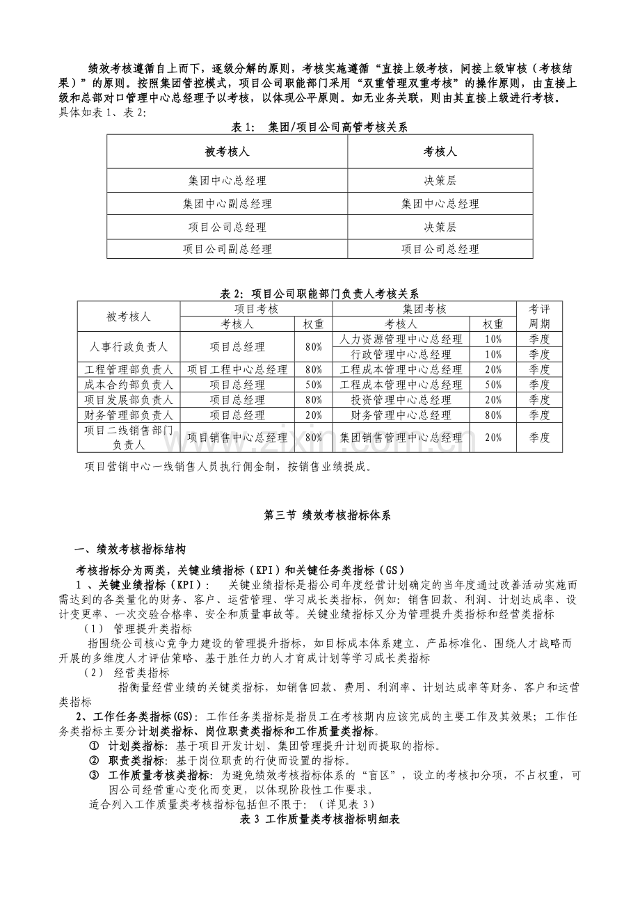 商业地产集团绩效管理手册.doc_第3页