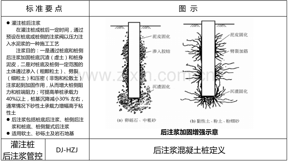 灌注桩后注浆工程导则.pptx_第2页