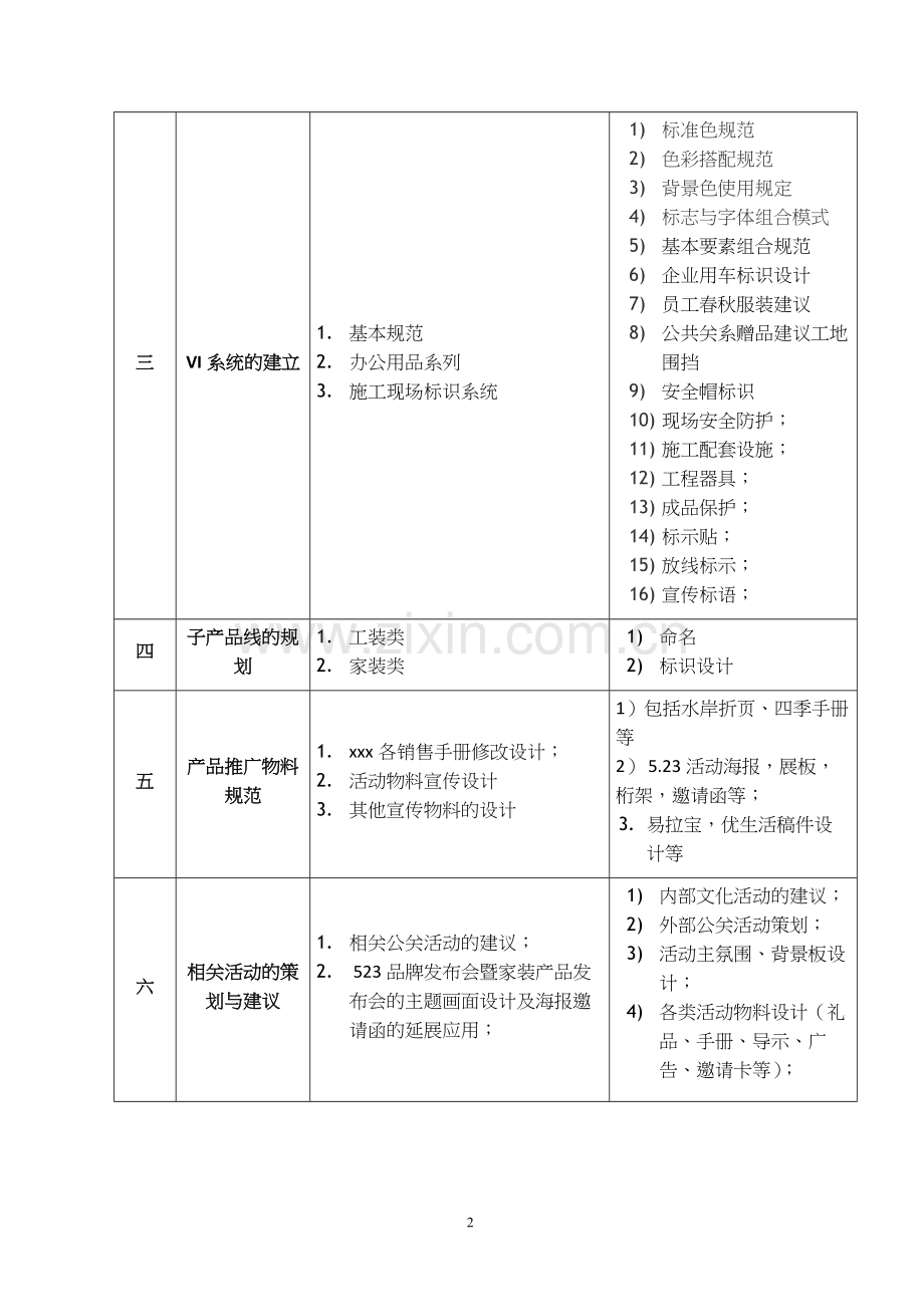 项目品牌服务合同模版.docx_第2页