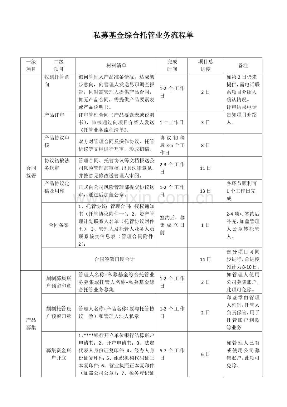 证券公司私募基金托管业务流程单.docx_第1页