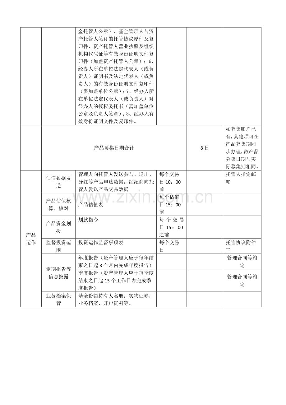 证券公司私募基金托管业务流程单.docx_第3页