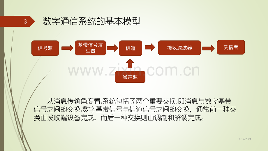 基于Simulink的2ASK通信系统的设计及仿真幻灯片.pptx_第3页