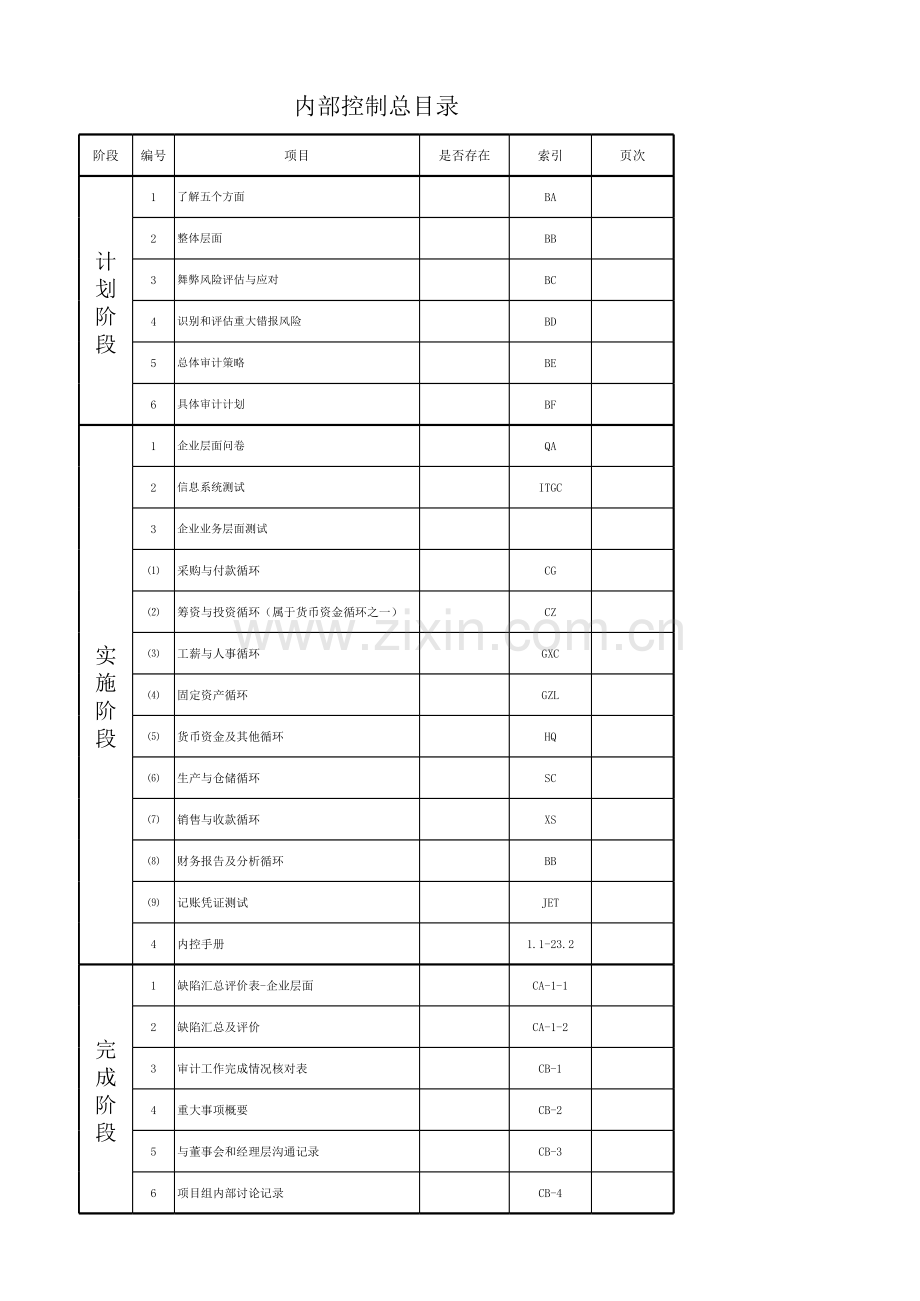 企业内部控制审计-整体流程及目录-目录-新编.xls_第1页