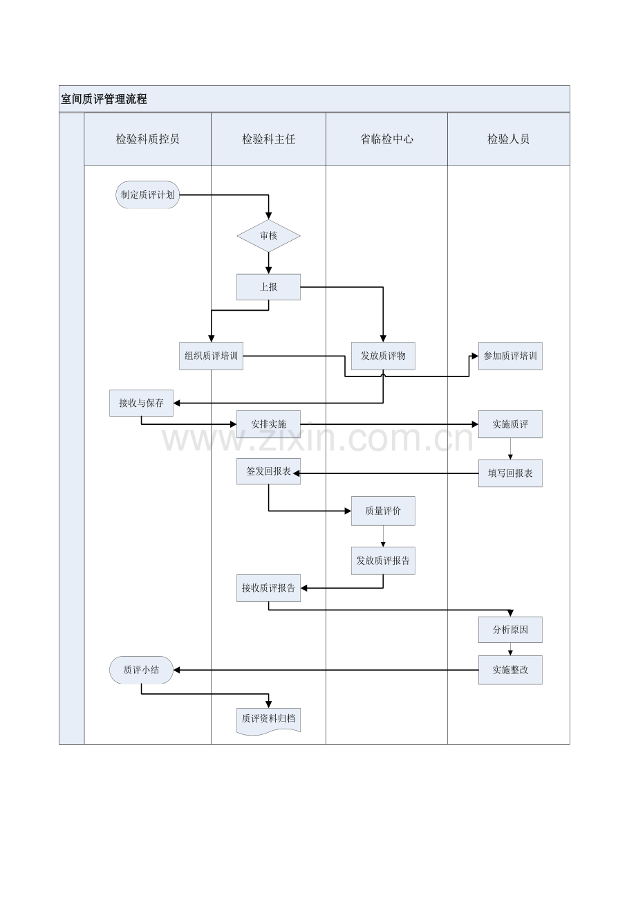 室间质评管理流程.doc_第1页