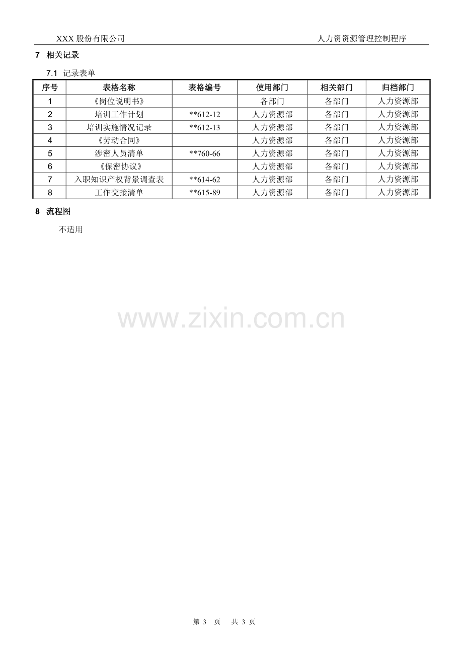 知识产权管理体系认证-005-人力资源管理控制程序.docx_第3页