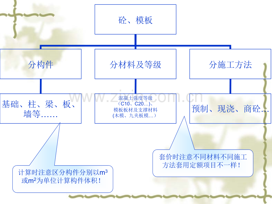 钢筋混凝土与模板工程1混凝土工程.pptx_第1页