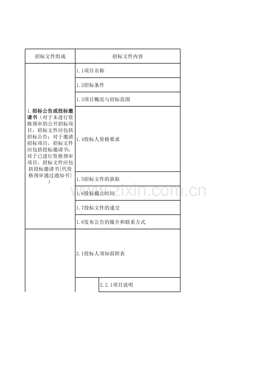 招标审核要点.xls_第1页