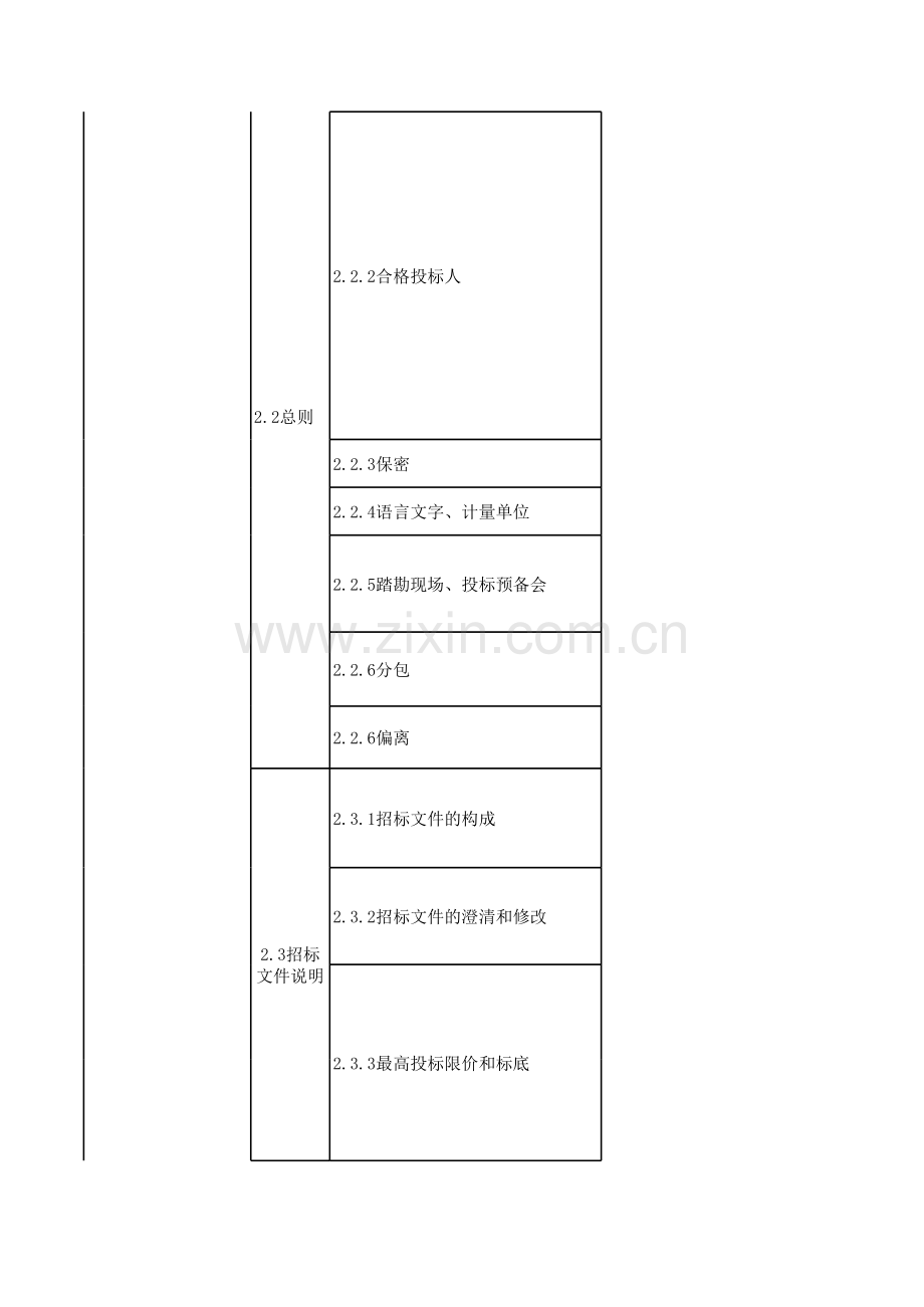 招标审核要点.xls_第2页