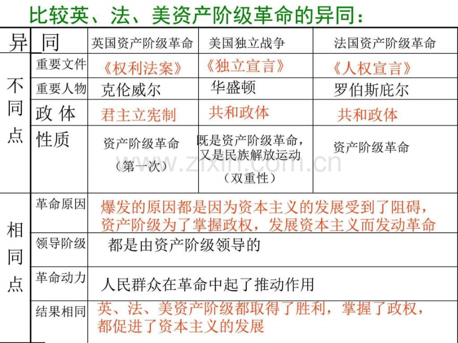 综合探究六郑和下西洋与哥伦布航海的比较niguanlan图文.pptx_第1页